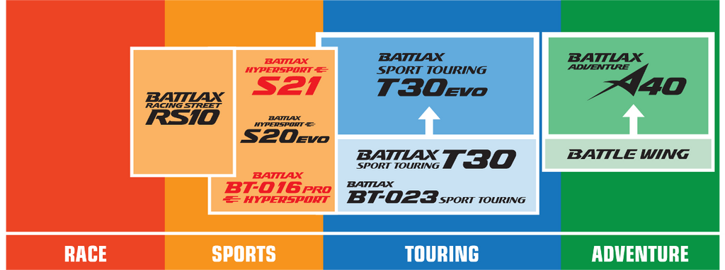 BRIDGESTONE Tire - Battlax RS10 Racing Street - Rear - 150/60R17 - 66H 5533