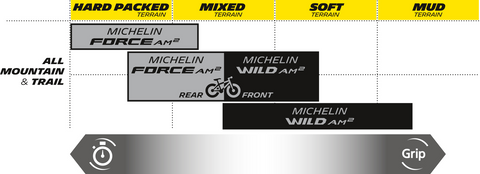 MICHELIN Wild AM2 Tire - 27.5x2.60 70694